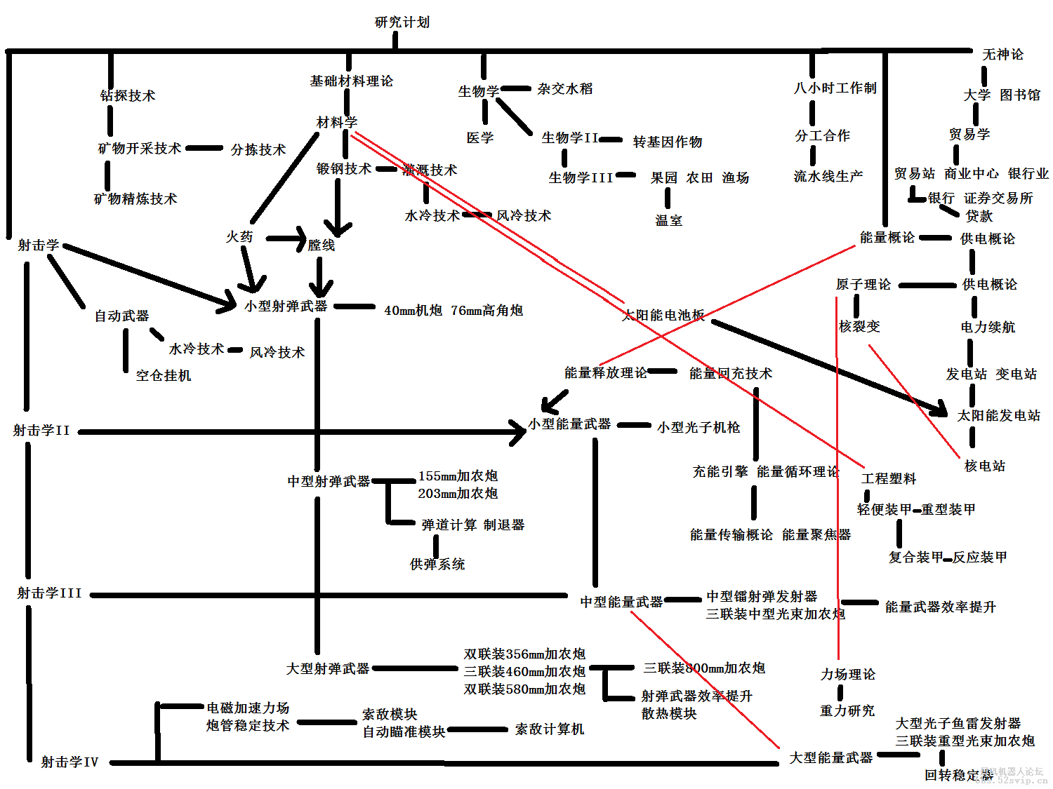 天空之城1+天空之城2